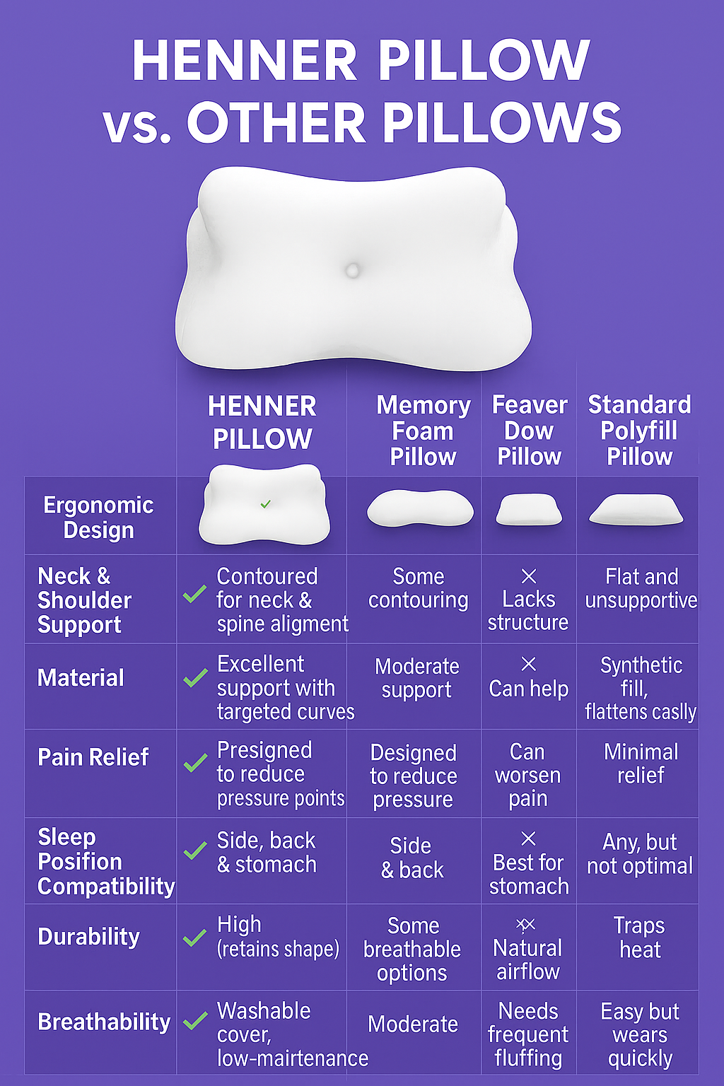 Henner Ergonomic Memory Foam Pillow – Orthopedic Neck & Shoulder Support for Better Sleep